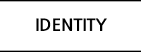 identity