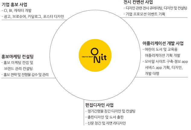 사업영역내용